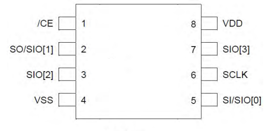 Cascadeteq代理CSS3204LU國(guó)產(chǎn)PSRAM芯片